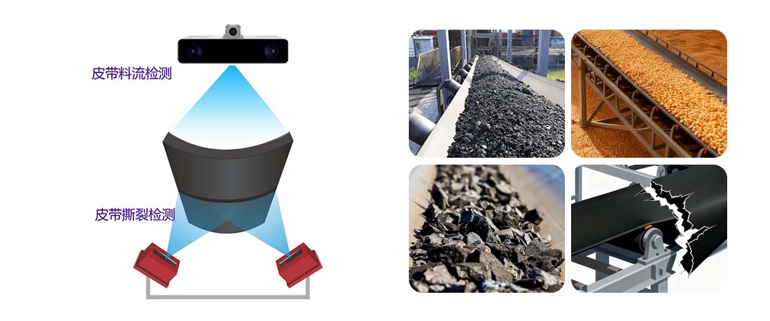 皮带料流监测1 皮带料流监测1