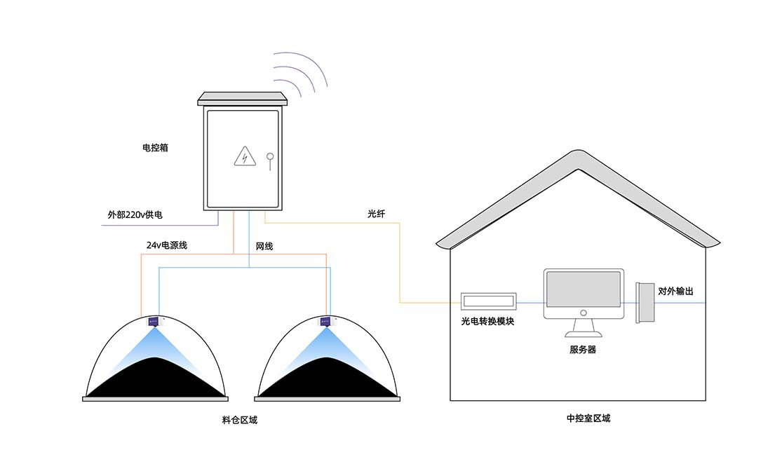 激光盘煤仪扫描图